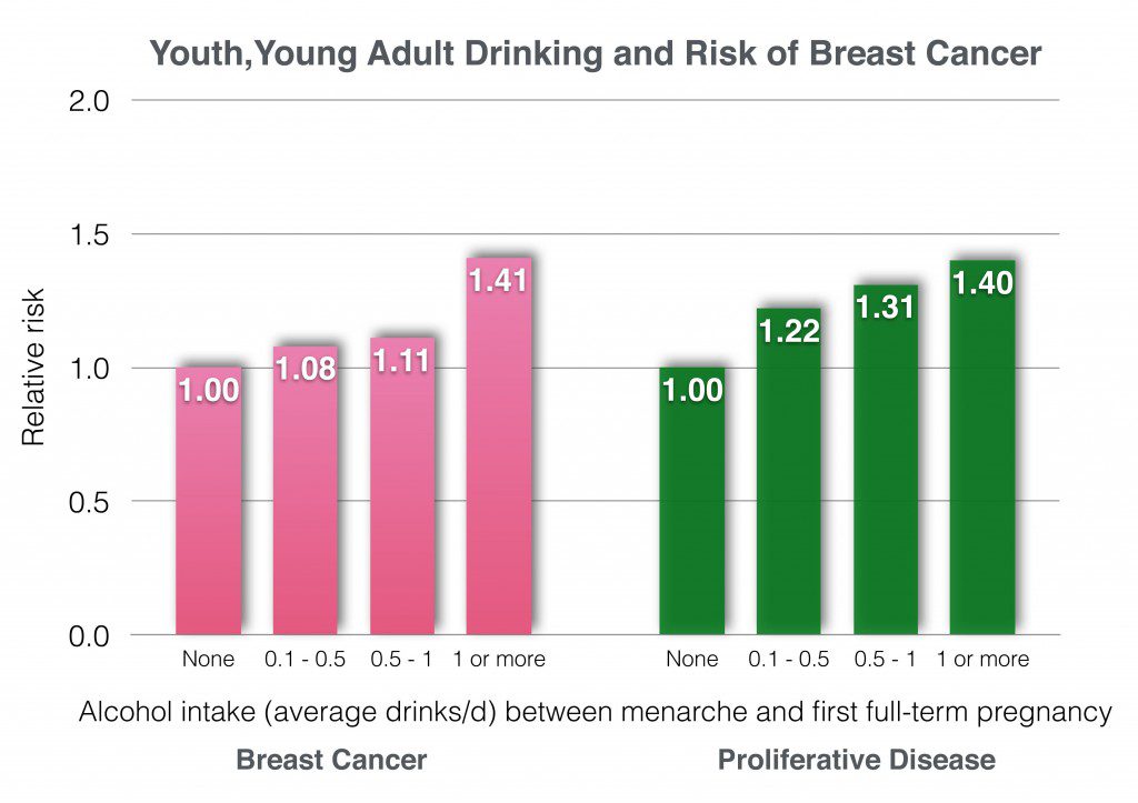 breast_cancer_risk_and_alcohol